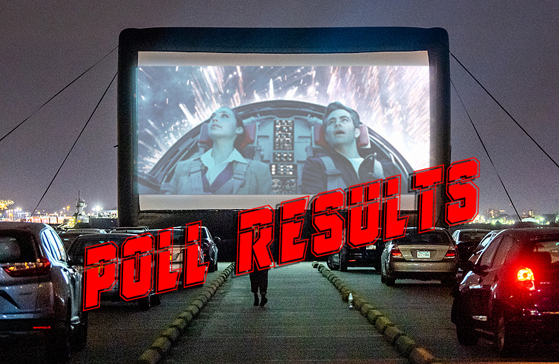 POLL RESULTS: Stream or Theatrical for Wonder Woman 1984?