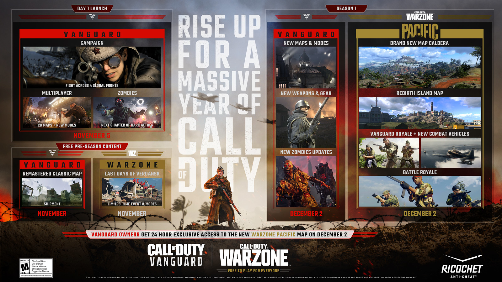 Activision Details Call of Duty: Vanguard Season One Content, New Warzone Map 