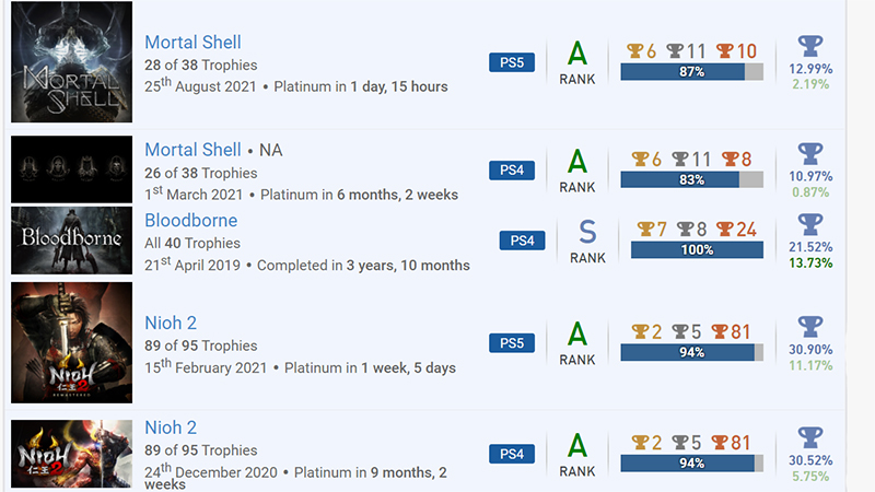 All Souls games ranked, from Demon's Souls to Elden Ring
