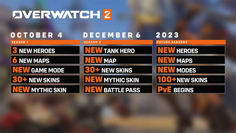 Overwatch 2 Gets New Animated Short & Extensive Roadmap