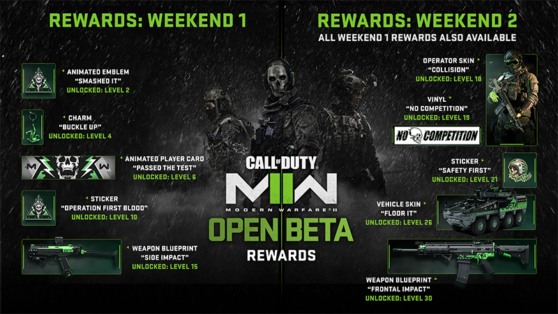 Modern Warfare 2 Beta Codes for Xbox and PC Giveaway