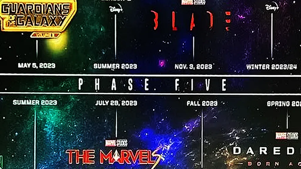 MCU Phase 5 Timeline