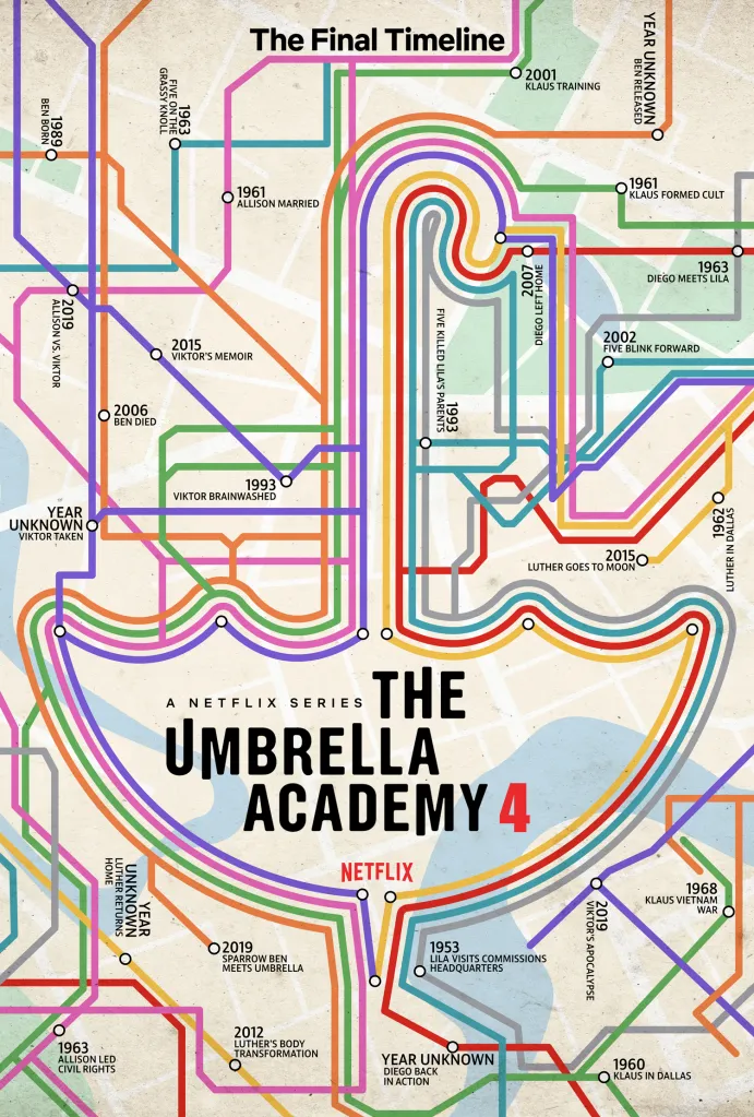 L’affiche de la saison 4 de Umbrella Academy présente la chronologie finale