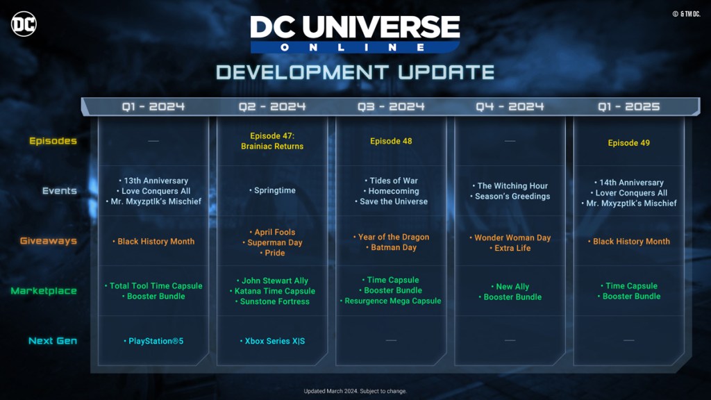 DC Universe Online 2024 Roadmap