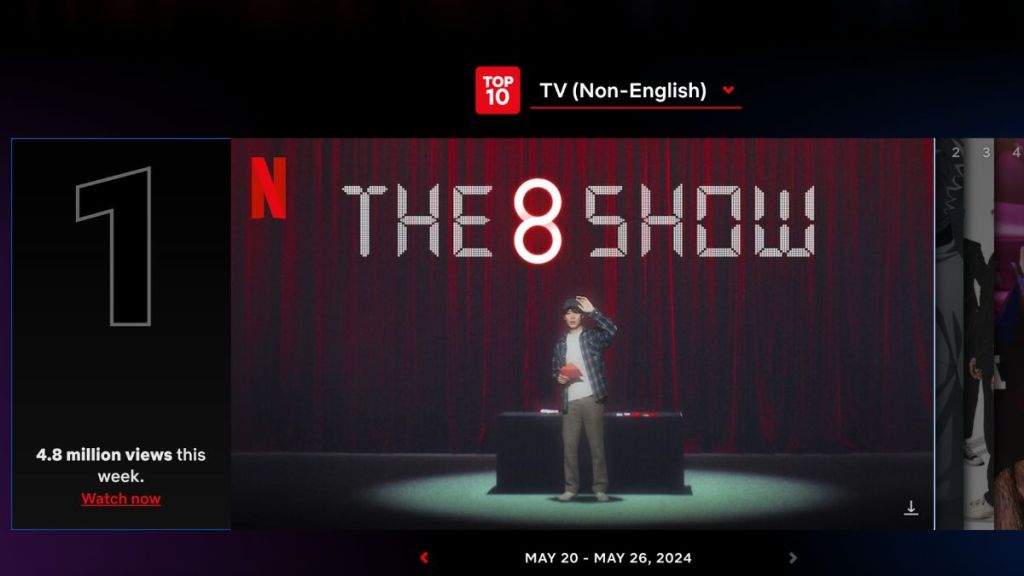 The 8 Show ranks first on the Netflix Global Top 10 chart (Non-English) (Photo Credit: Netflix)
