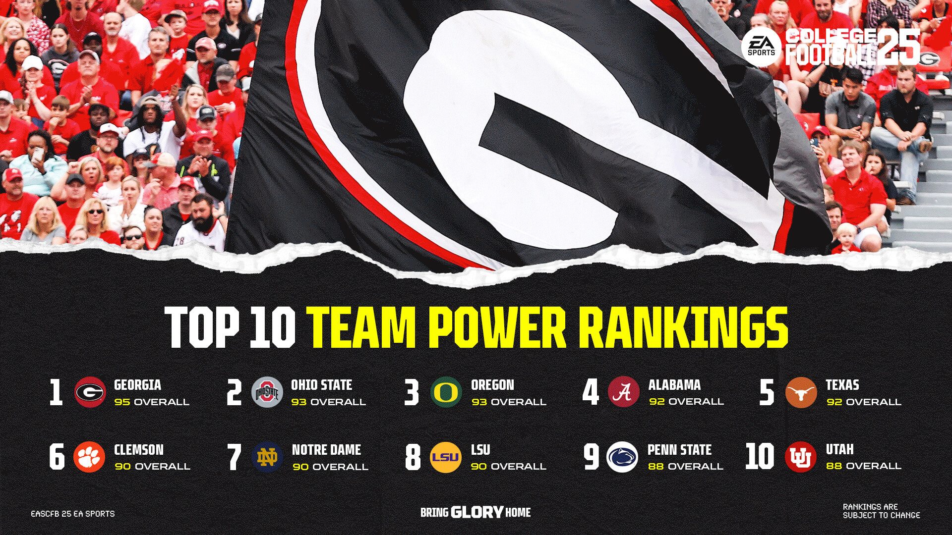 College Football 25 Ratings Revealed For EA Sports Best Teams college-football-25-ratings-revealed-for-ea-sports-best-teams